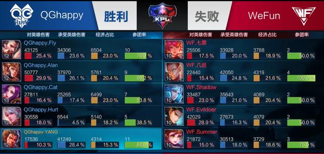 更直观 更直观